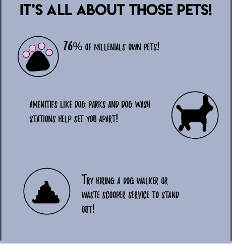 To keep millenial residents, talk up your pet amenities!