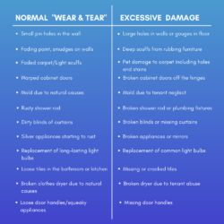 A Guide to Normal Wear and Tear - RentEasy Property Management
