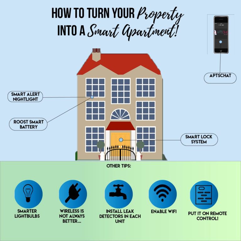 How to Turn your Apartment into a Smart Apartment | Market Apartments